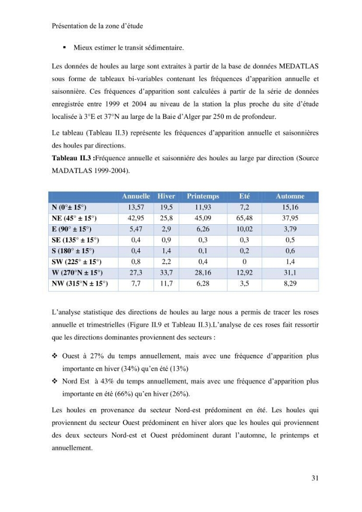 Impact des ouvrages portuaires sur l\'évolution d\'un littoral soumis à une forte dynamique sédimentaire