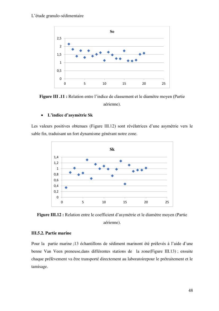 Impact des ouvrages portuaires sur l\'évolution d\'un littoral soumis à une forte dynamique sédimentaire