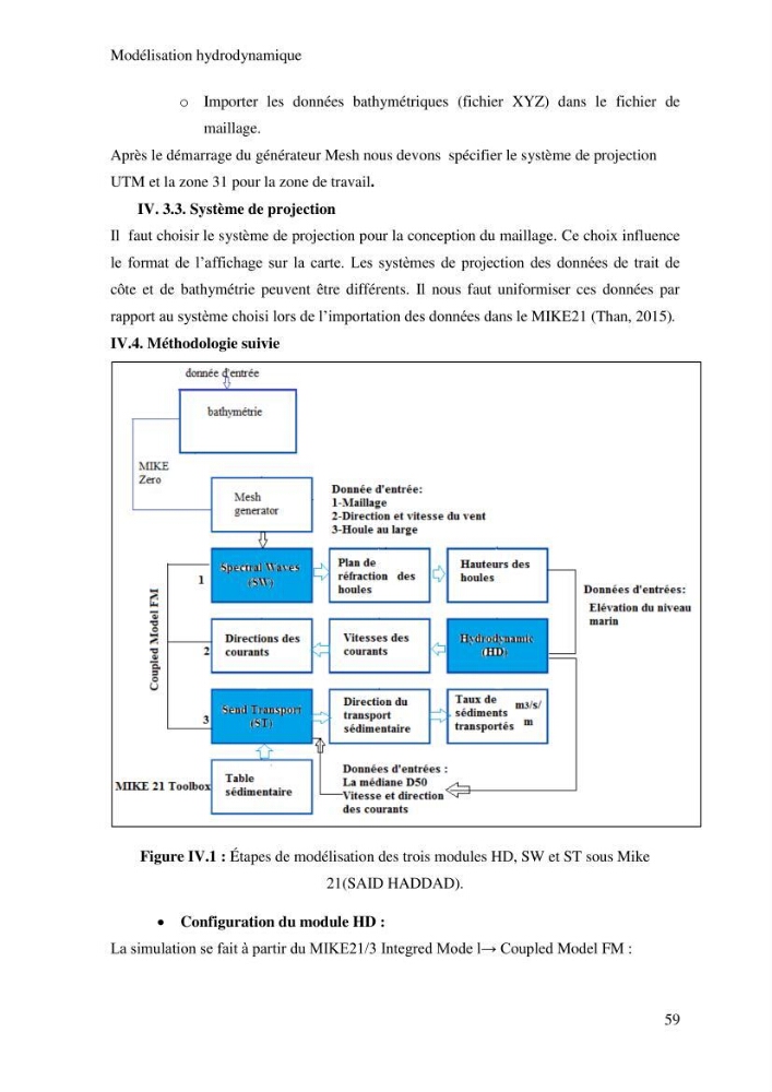 Impact des ouvrages portuaires sur l\'évolution d\'un littoral soumis à une forte dynamique sédimentaire