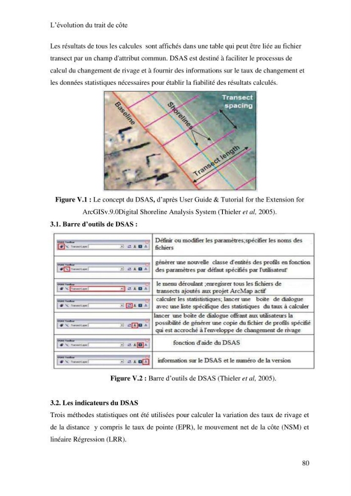 Impact des ouvrages portuaires sur l\'évolution d\'un littoral soumis à une forte dynamique sédimentaire