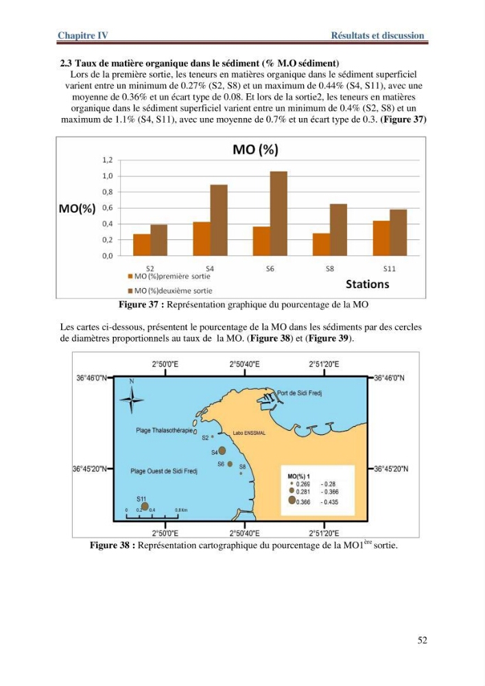 Les paramètres physico-chimiques de l\'eau de mer et de sédiment de la plage ouest de Sidi-Fredj: