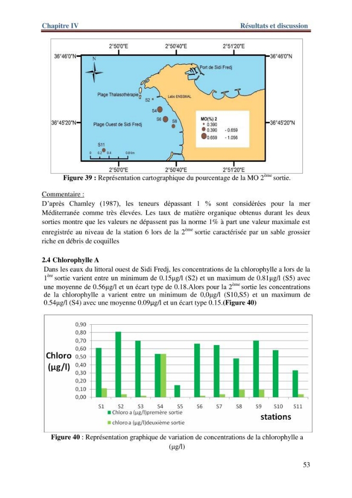 Les paramètres physico-chimiques de l\'eau de mer et de sédiment de la plage ouest de Sidi-Fredj: