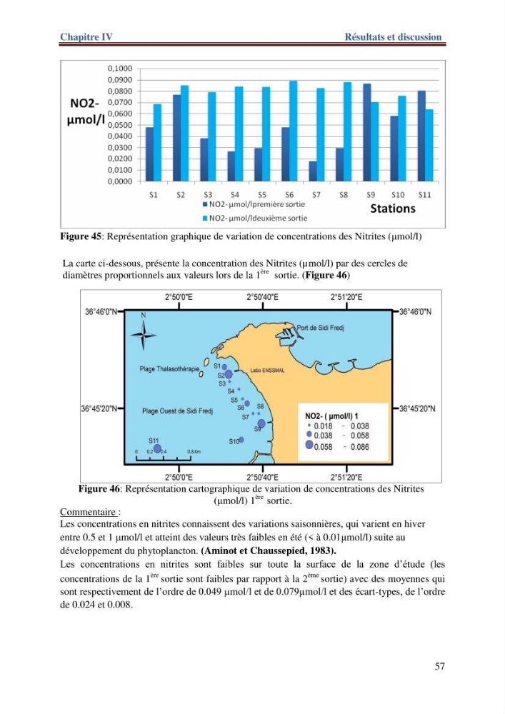 Les paramètres physico-chimiques de l\'eau de mer et de sédiment de la plage ouest de Sidi-Fredj: