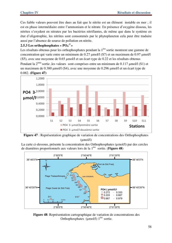 Les paramètres physico-chimiques de l\'eau de mer et de sédiment de la plage ouest de Sidi-Fredj: