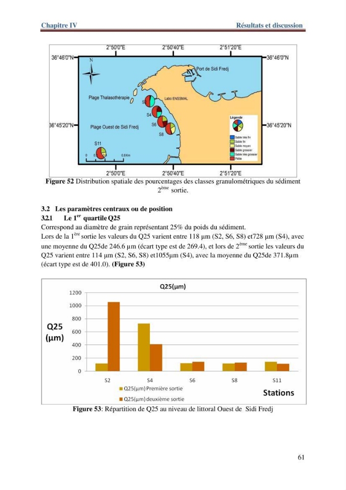 Les paramètres physico-chimiques de l\'eau de mer et de sédiment de la plage ouest de Sidi-Fredj: