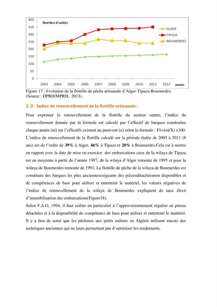 Analyse de l\'évolution de la flottille de pêche artisanale aux petits métiers du secteur centre algerien (Alger, Tipaza et Boumerdes).: