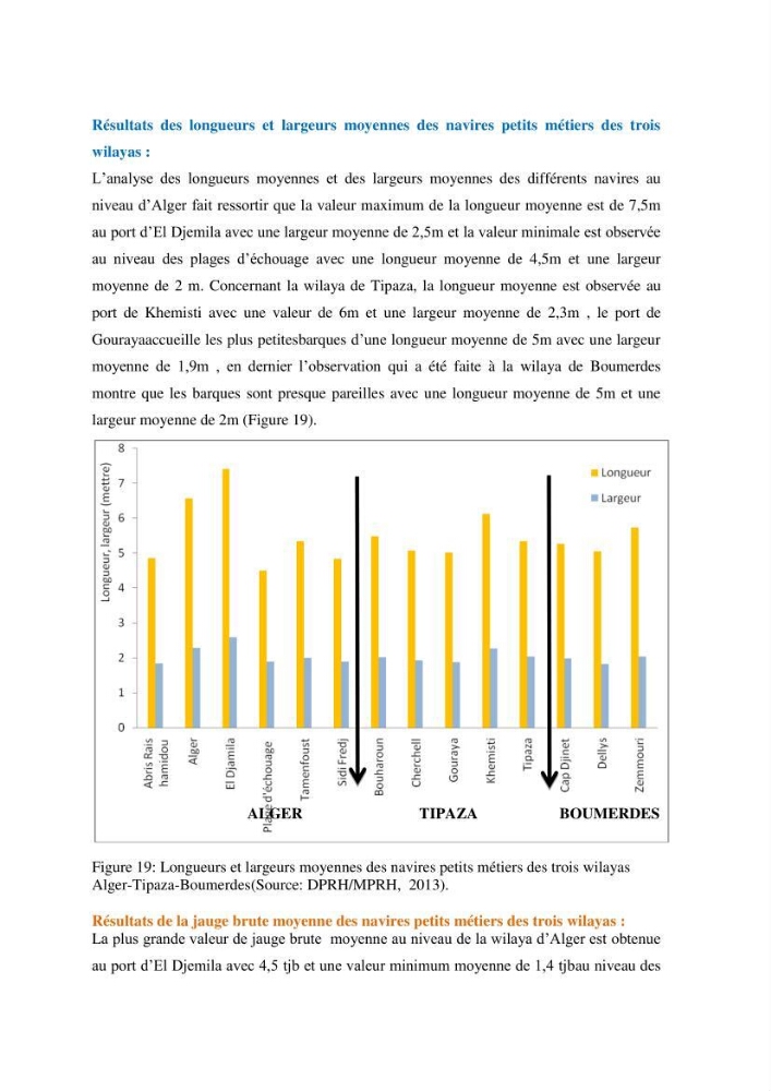 Analyse de l\'évolution de la flottille de pêche artisanale aux petits métiers du secteur centre algerien (Alger, Tipaza et Boumerdes).: