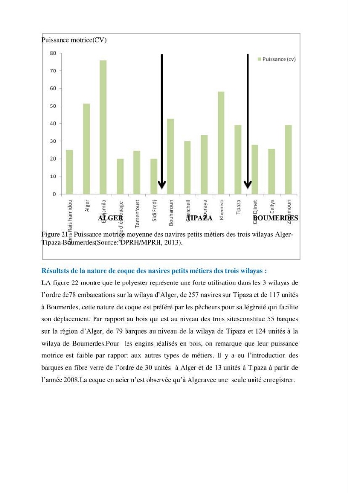 Analyse de l\'évolution de la flottille de pêche artisanale aux petits métiers du secteur centre algerien (Alger, Tipaza et Boumerdes).: