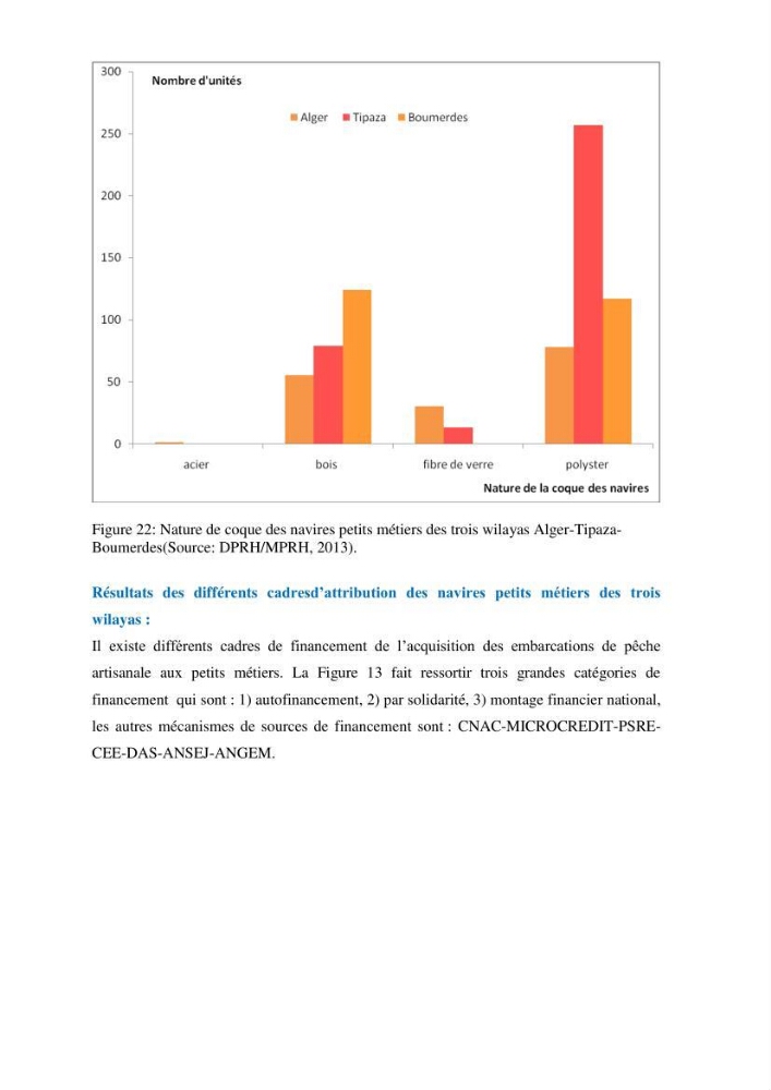 Analyse de l\'évolution de la flottille de pêche artisanale aux petits métiers du secteur centre algerien (Alger, Tipaza et Boumerdes).: