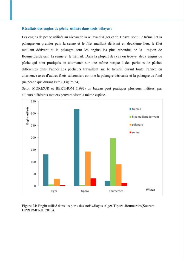 Analyse de l\'évolution de la flottille de pêche artisanale aux petits métiers du secteur centre algerien (Alger, Tipaza et Boumerdes).: