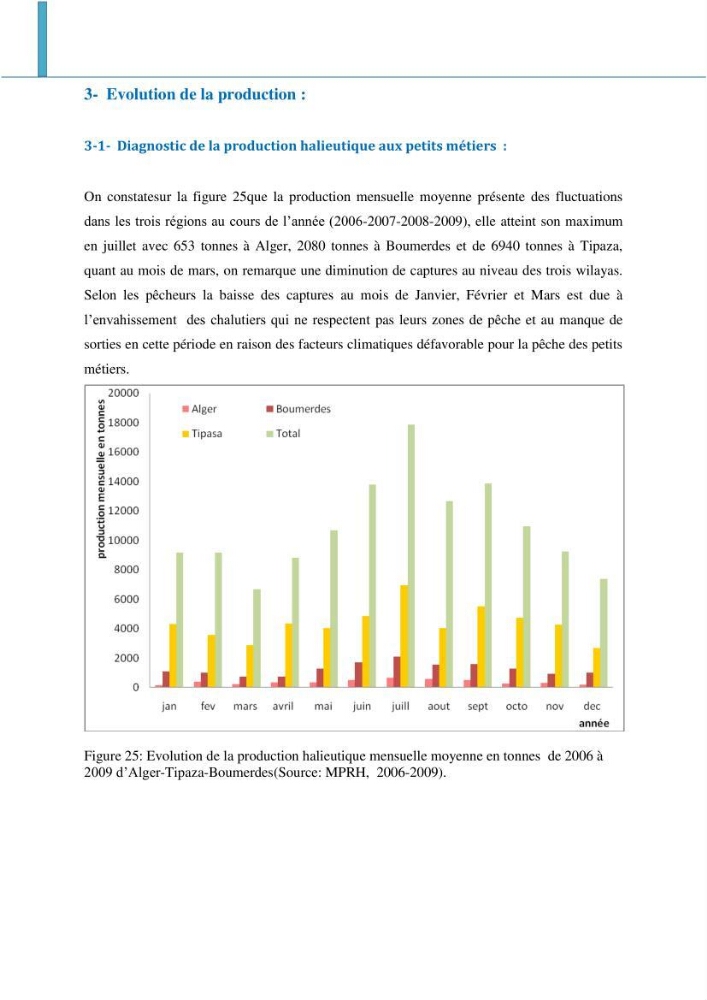 Analyse de l\'évolution de la flottille de pêche artisanale aux petits métiers du secteur centre algerien (Alger, Tipaza et Boumerdes).: