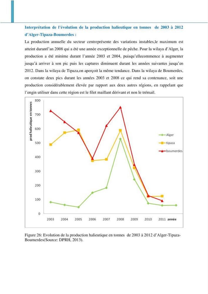 Analyse de l\'évolution de la flottille de pêche artisanale aux petits métiers du secteur centre algerien (Alger, Tipaza et Boumerdes).: