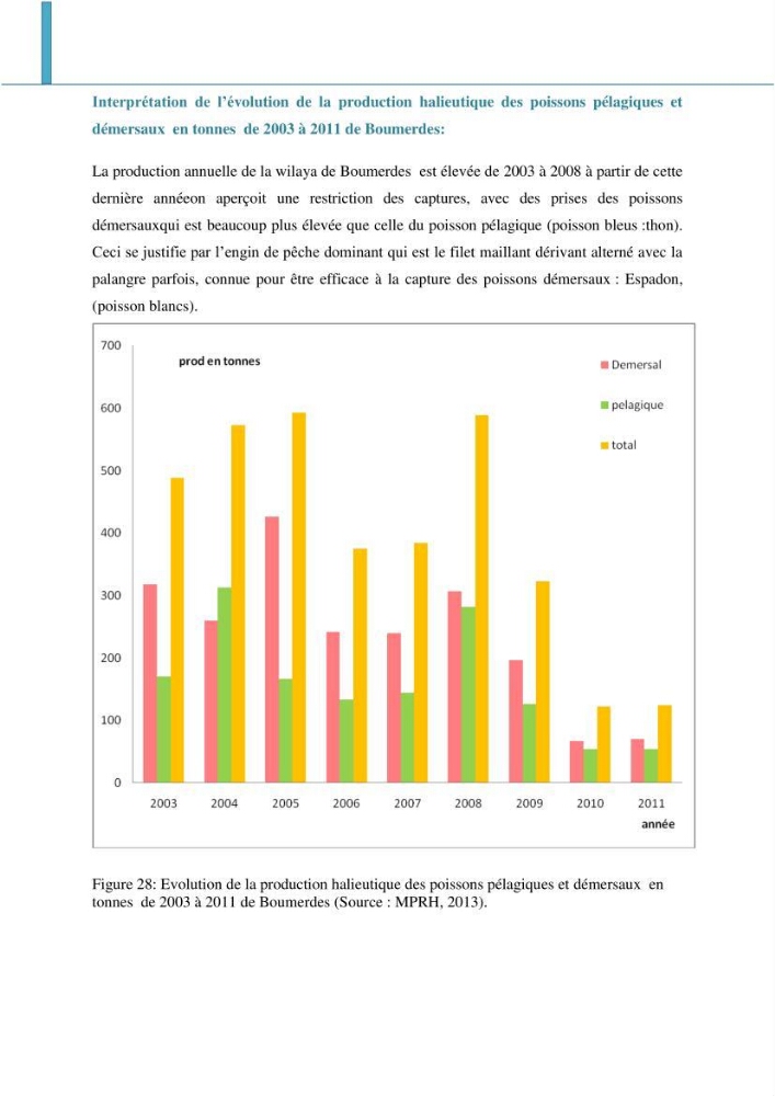 Analyse de l\'évolution de la flottille de pêche artisanale aux petits métiers du secteur centre algerien (Alger, Tipaza et Boumerdes).: