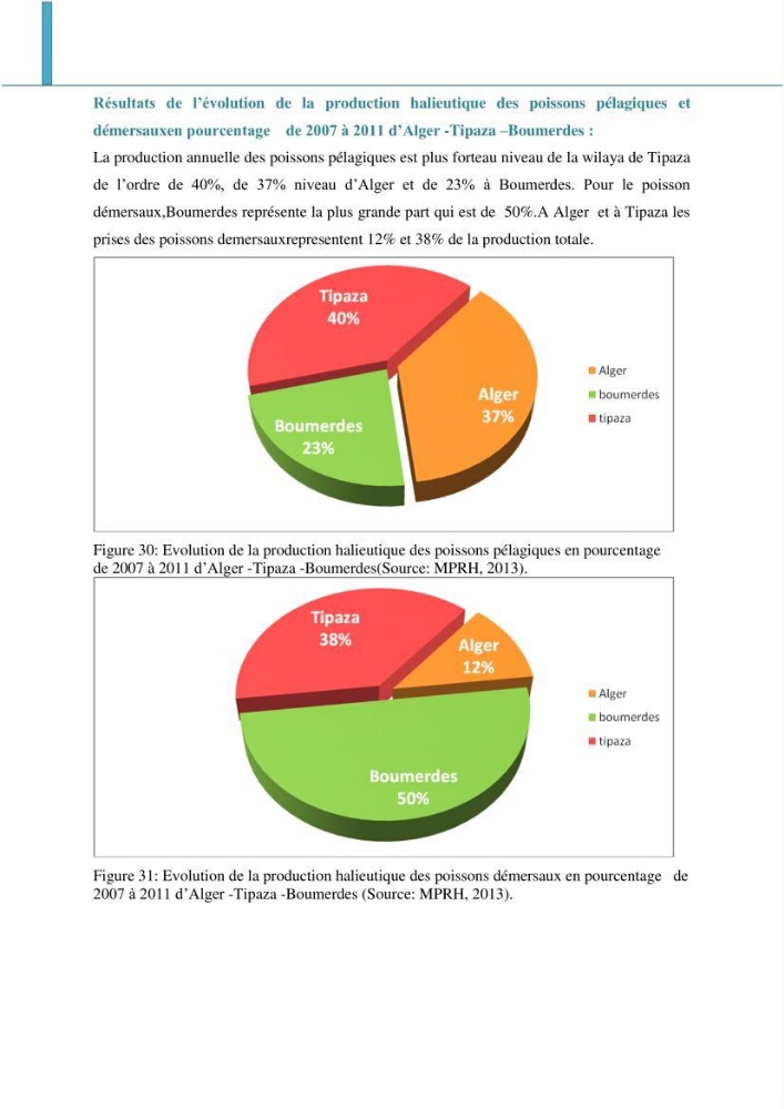 Analyse de l\'évolution de la flottille de pêche artisanale aux petits métiers du secteur centre algerien (Alger, Tipaza et Boumerdes).: