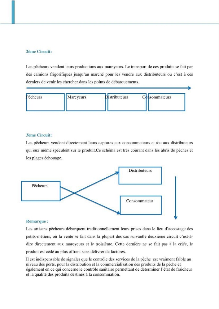 Analyse de l\'évolution de la flottille de pêche artisanale aux petits métiers du secteur centre algerien (Alger, Tipaza et Boumerdes).:
