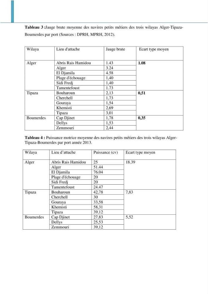 Analyse de l\'évolution de la flottille de pêche artisanale aux petits métiers du secteur centre algerien (Alger, Tipaza et Boumerdes).: