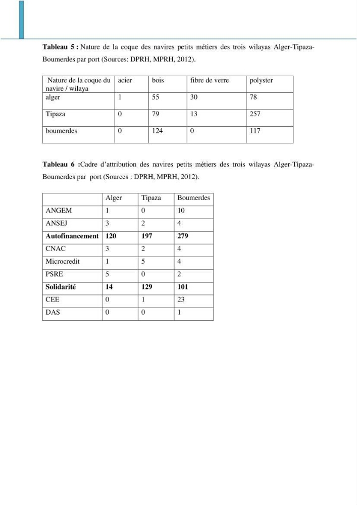 Analyse de l\'évolution de la flottille de pêche artisanale aux petits métiers du secteur centre algerien (Alger, Tipaza et Boumerdes).:
