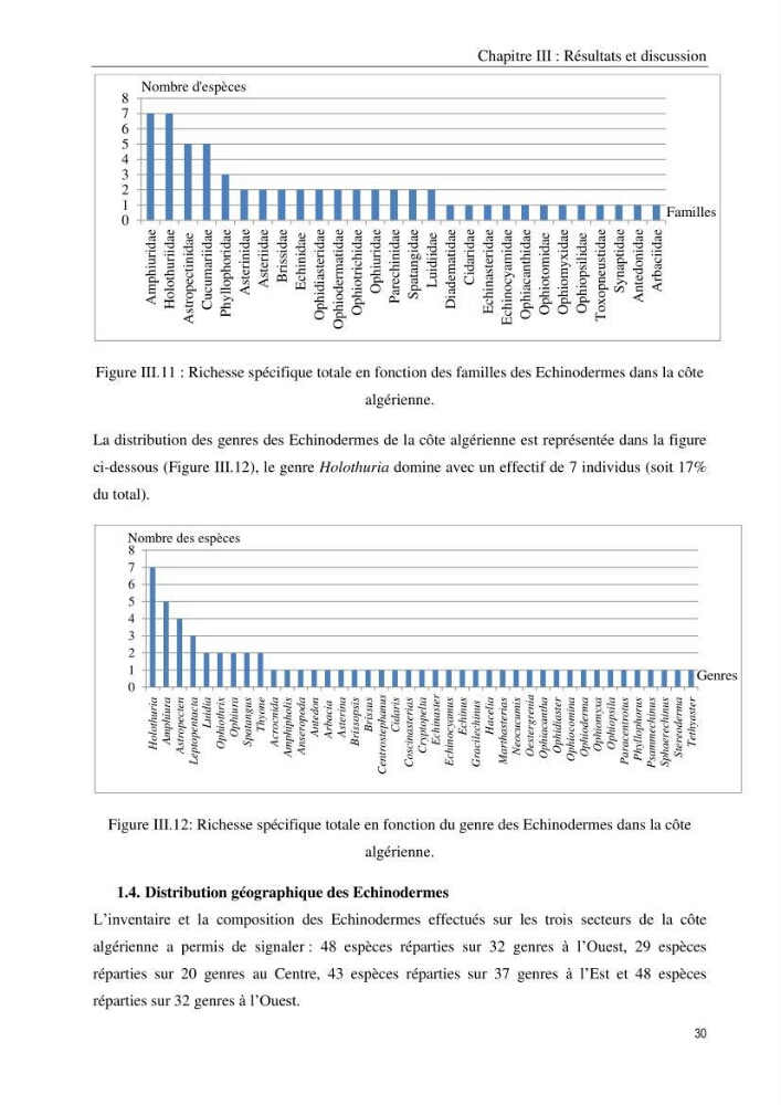 Inventaire et systematique des echinodermes de la côte Algérienne