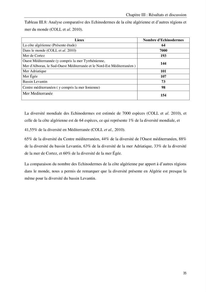 Inventaire et systematique des echinodermes de la côte Algérienne
