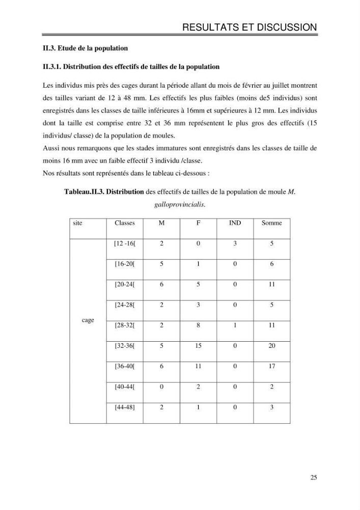 Etude de la croissance de Mytilus galloprovincialis (Lamarrck,1819) à Ain tagourait, Tipaza