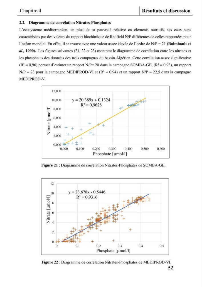 Les conditions physicochimiques au large des côtes centrales algériennes: contribution à l’étude des structures hydrologiques