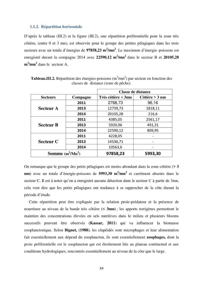 Les petits pélagiques dans la zone centre Algerienne: variabilité Spatio-temporelle et corrélation avec les paramètres du milieu