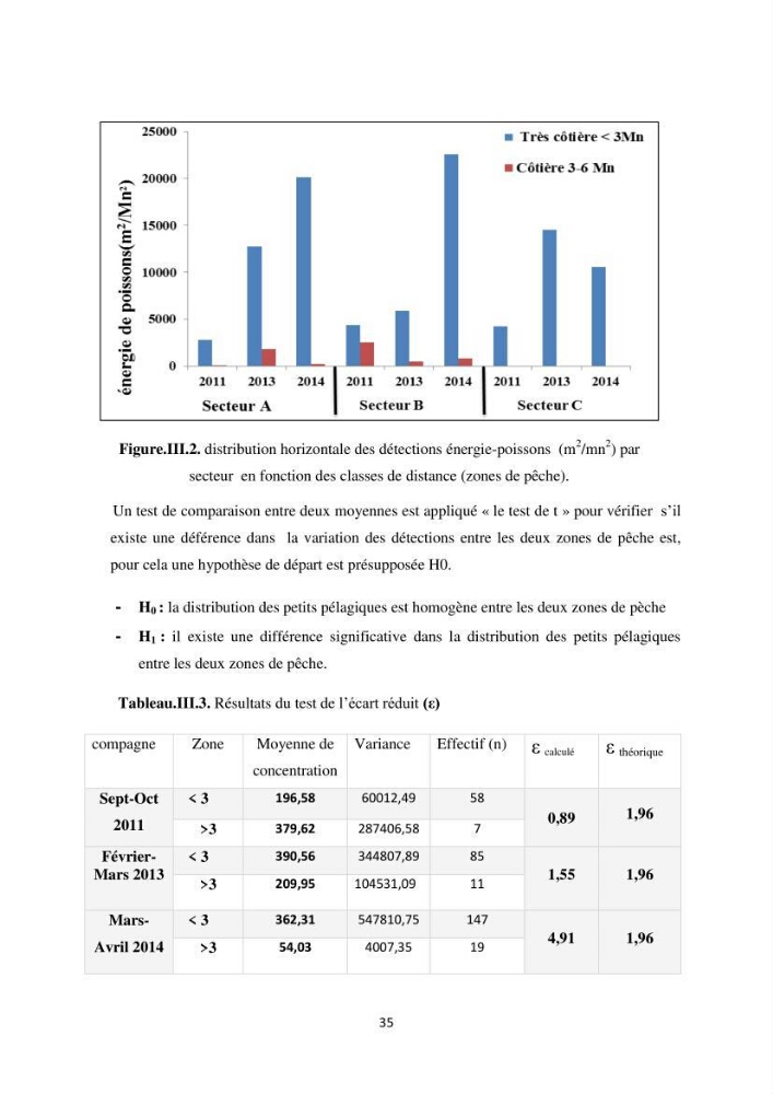 Les petits pélagiques dans la zone centre Algerienne: variabilité Spatio-temporelle et corrélation avec les paramètres du milieu