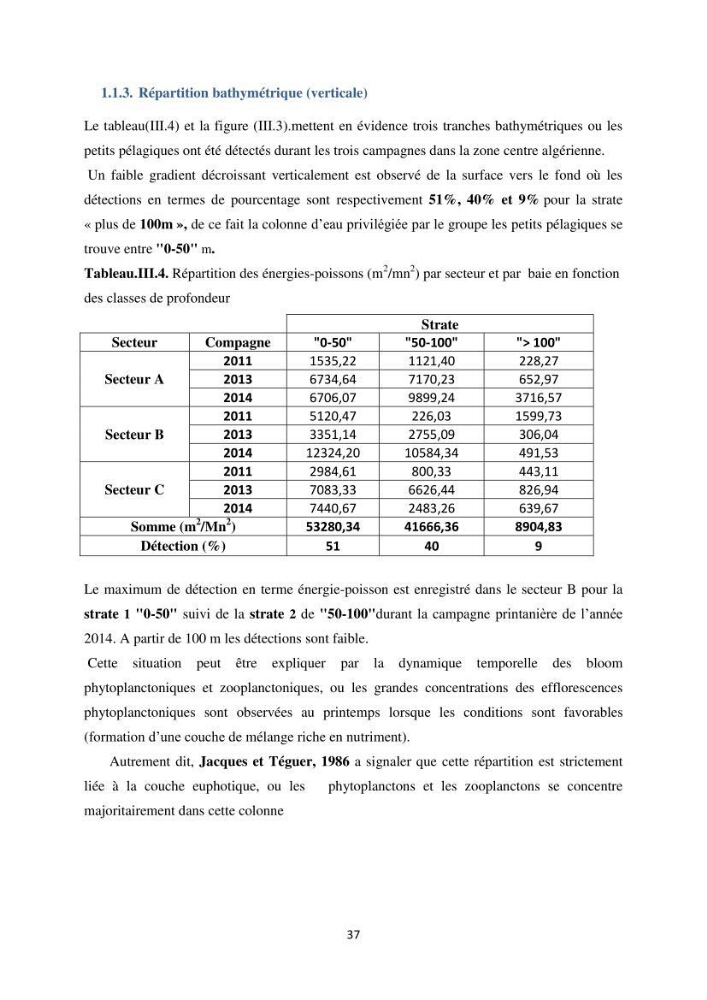 Les petits pélagiques dans la zone centre Algerienne: variabilité Spatio-temporelle et corrélation avec les paramètres du milieu