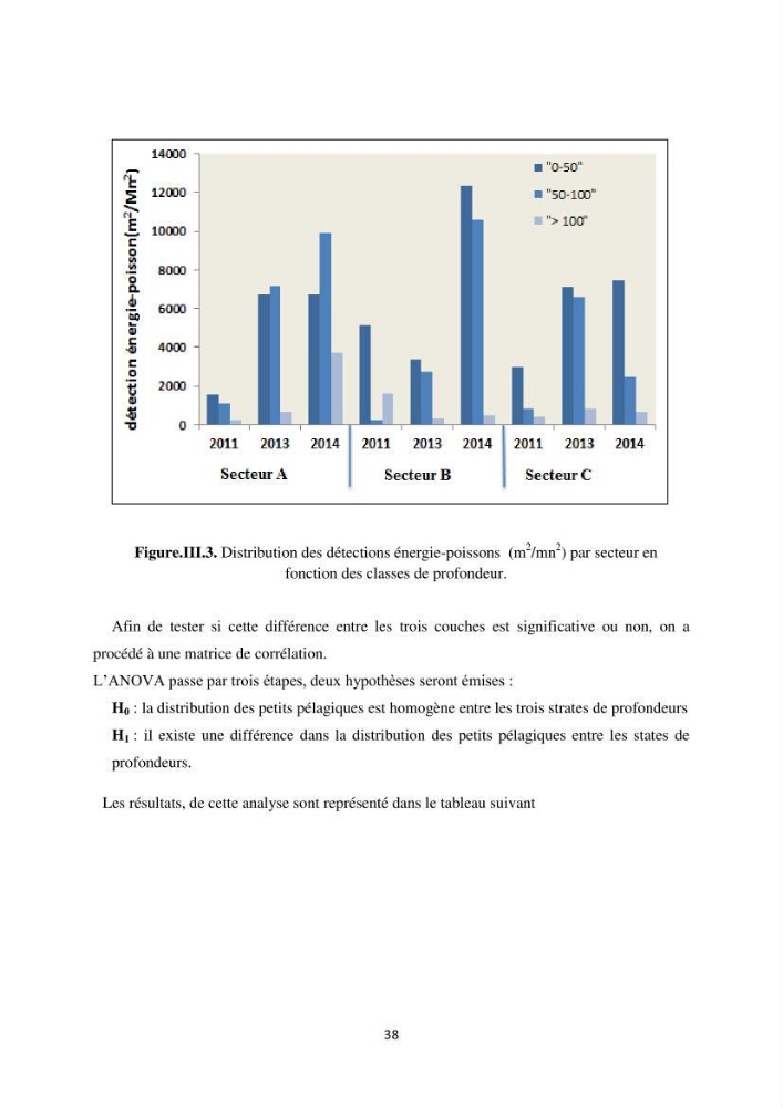 Les petits pélagiques dans la zone centre Algerienne: variabilité Spatio-temporelle et corrélation avec les paramètres du milieu