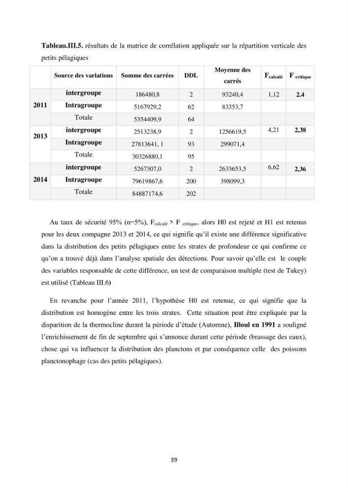 Les petits pélagiques dans la zone centre Algerienne: variabilité Spatio-temporelle et corrélation avec les paramètres du milieu