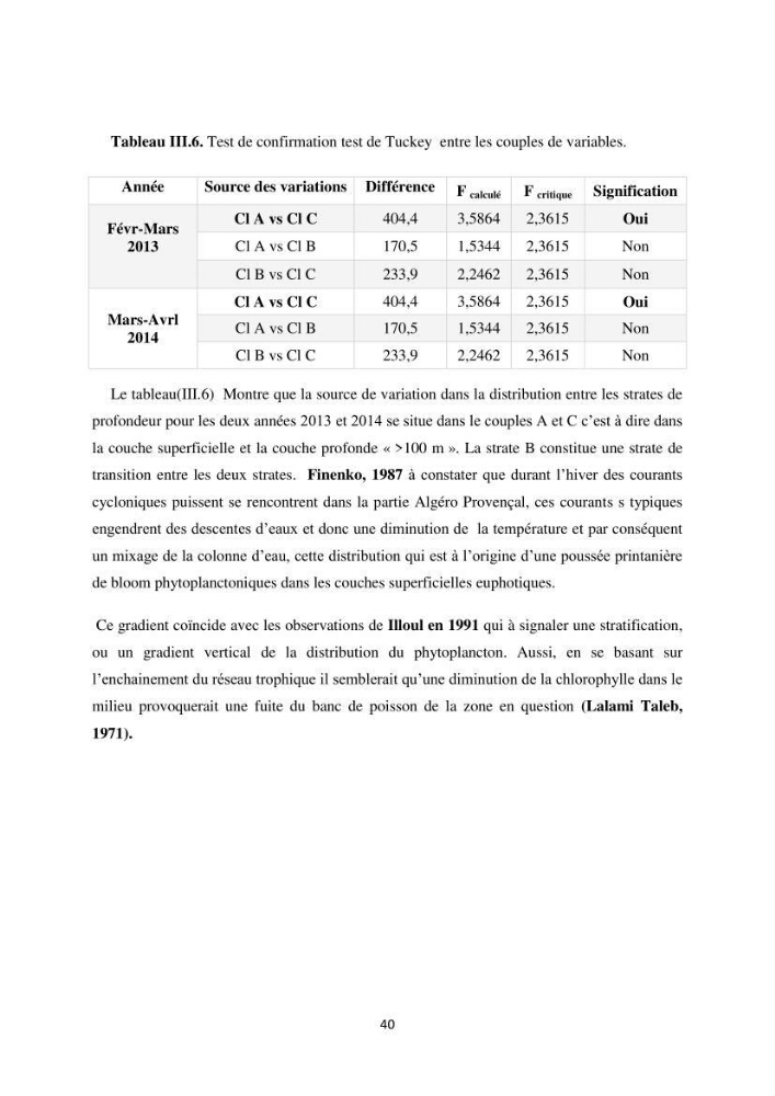 Les petits pélagiques dans la zone centre Algerienne: variabilité Spatio-temporelle et corrélation avec les paramètres du milieu