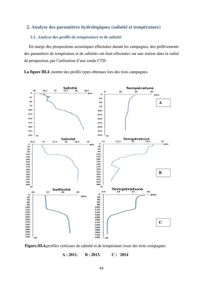 Les petits pélagiques dans la zone centre Algerienne: variabilité Spatio-temporelle et corrélation avec les paramètres du milieu