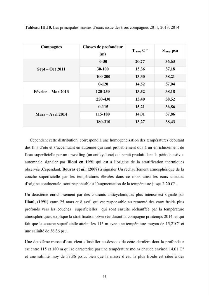 Les petits pélagiques dans la zone centre Algerienne: variabilité Spatio-temporelle et corrélation avec les paramètres du milieu