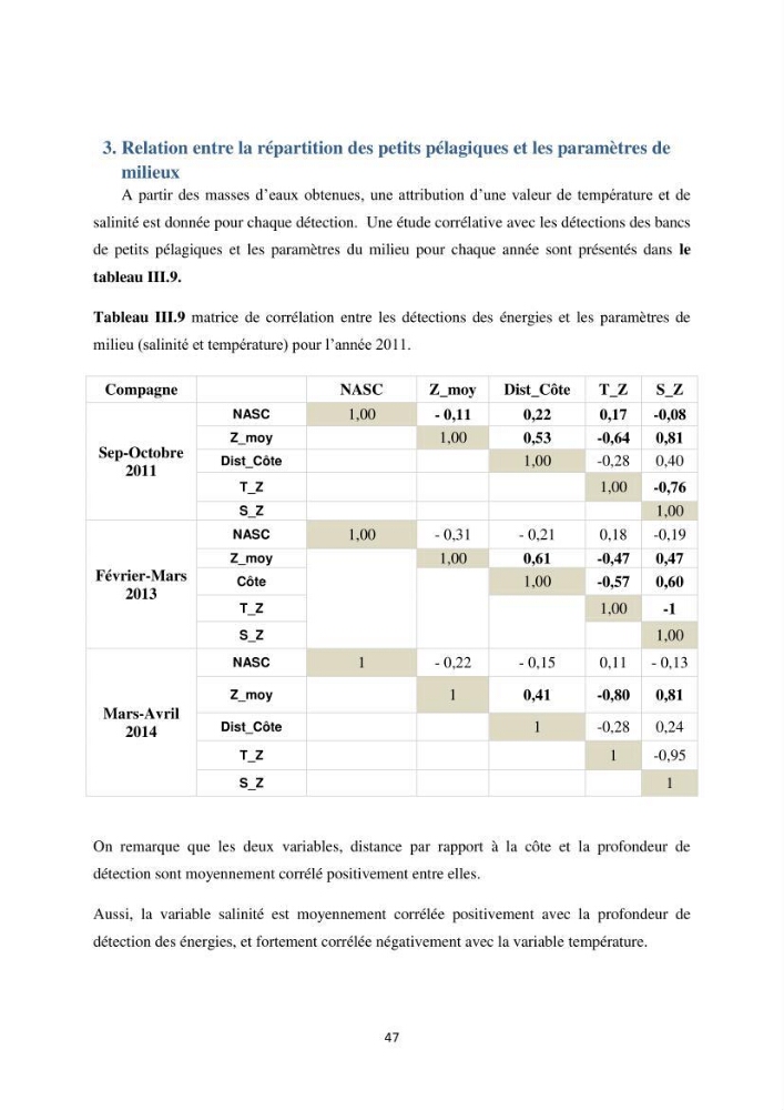 Les petits pélagiques dans la zone centre Algerienne: variabilité Spatio-temporelle et corrélation avec les paramètres du milieu