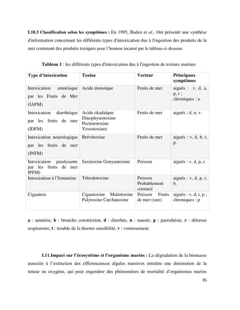 Dynamique et diversité du phytoplancton de la côte Algérienne: