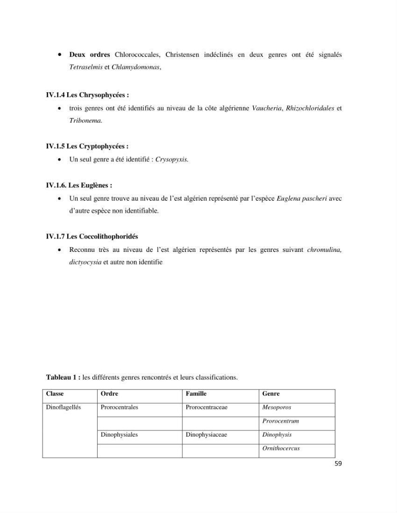 Dynamique et diversité du phytoplancton de la côte Algérienne: