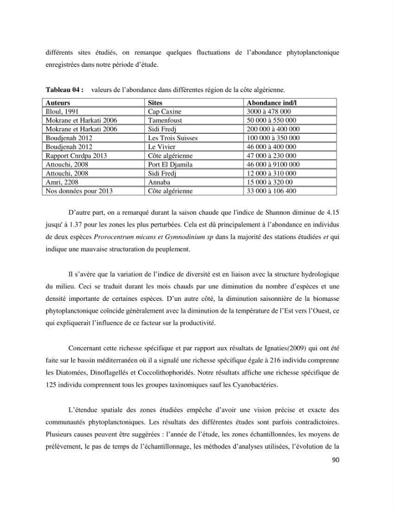 Dynamique et diversité du phytoplancton de la côte Algérienne: