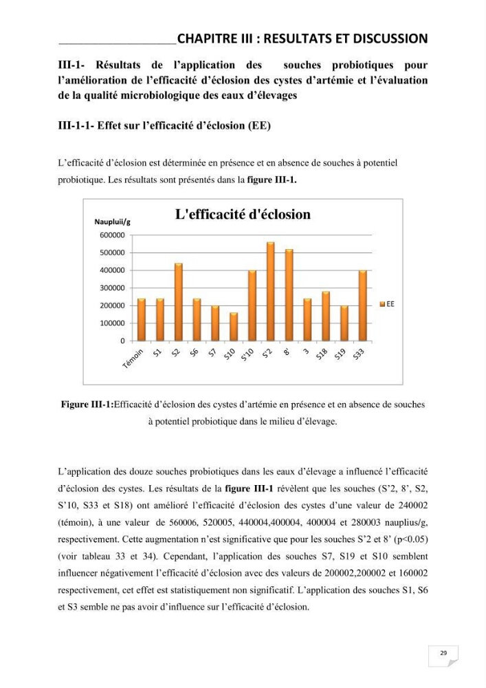 Application de bactéries à fort potentiel probiotique dans un élevage d’Artémia. sp: