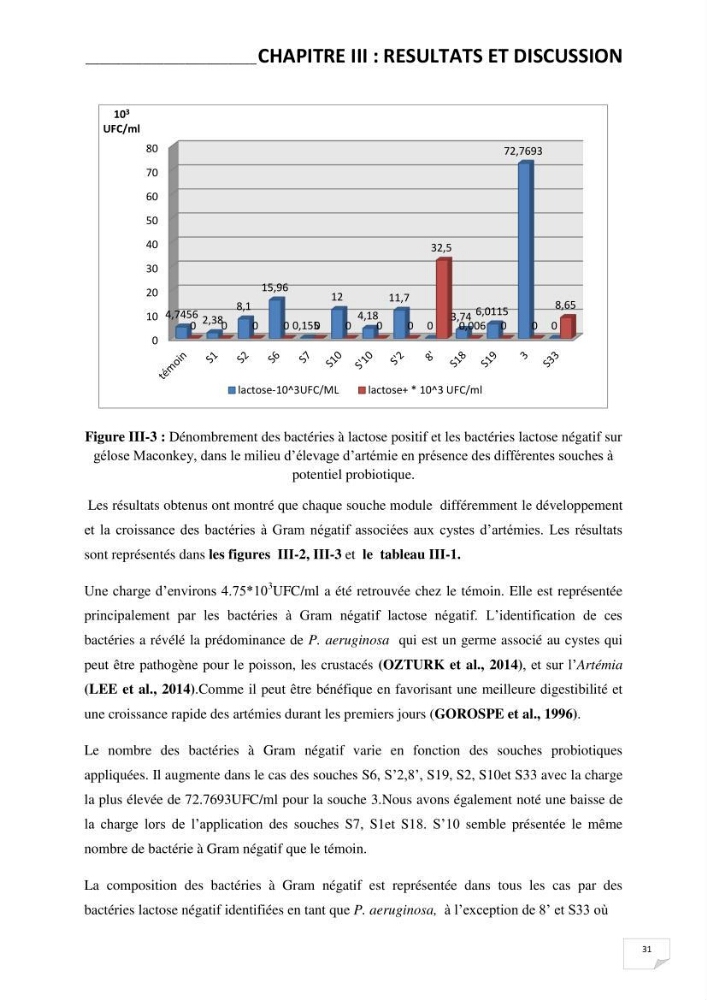 Application de bactéries à fort potentiel probiotique dans un élevage d’Artémia. sp: