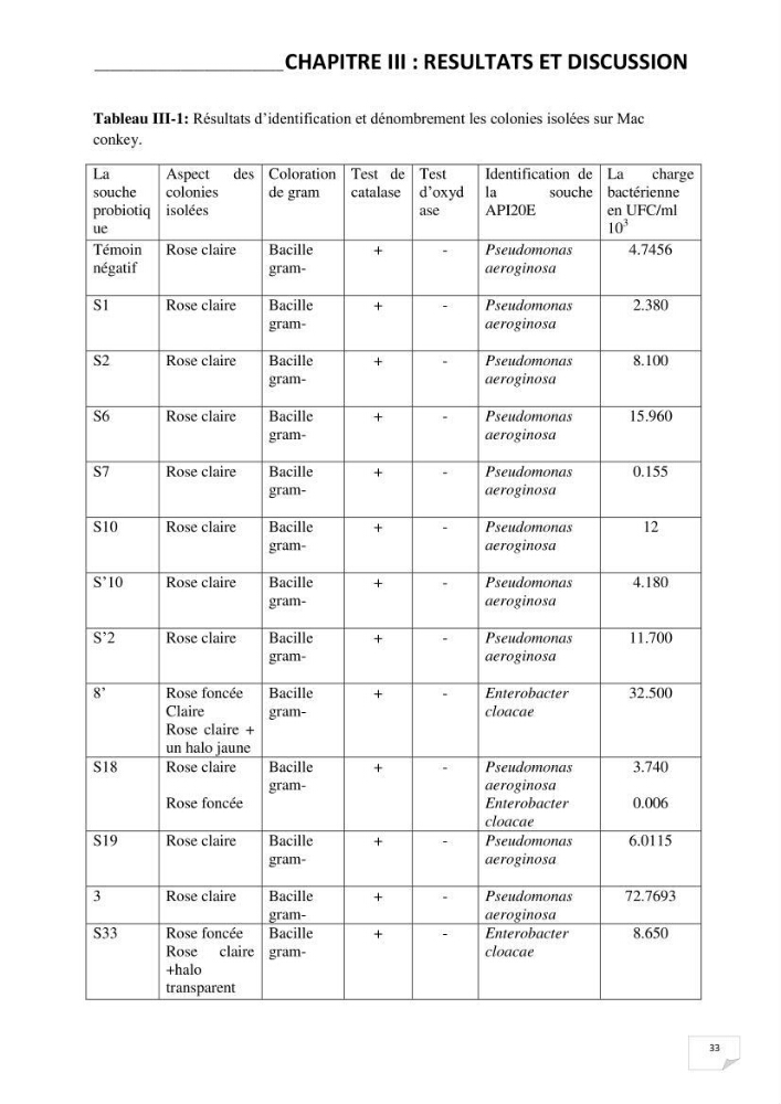 Application de bactéries à fort potentiel probiotique dans un élevage d’Artémia. sp: