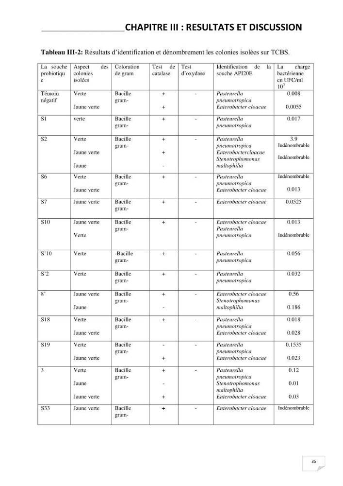 Application de bactéries à fort potentiel probiotique dans un élevage d’Artémia. sp: