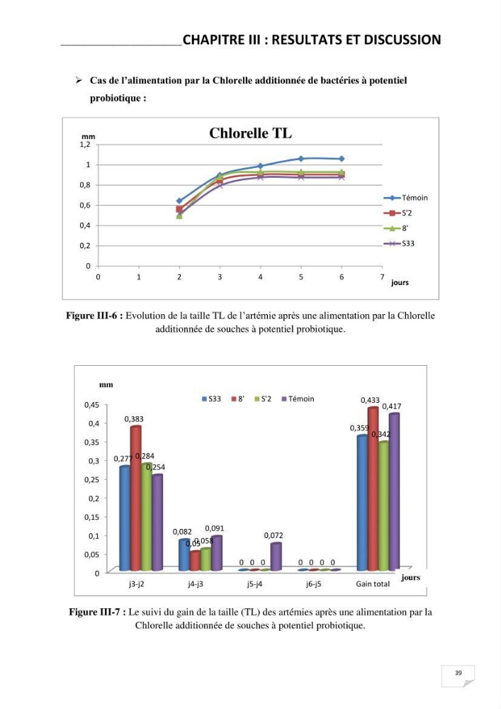 Application de bactéries à fort potentiel probiotique dans un élevage d’Artémia. sp: