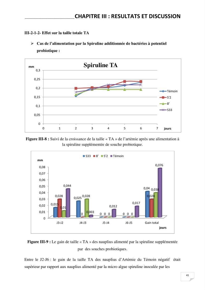 Application de bactéries à fort potentiel probiotique dans un élevage d’Artémia. sp: