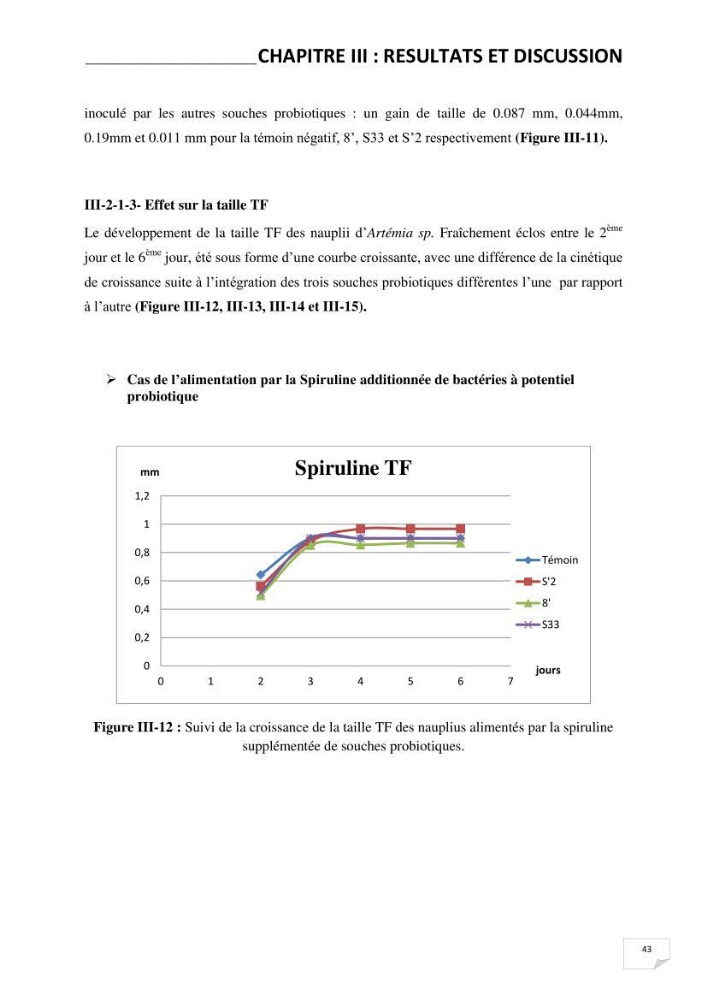 Application de bactéries à fort potentiel probiotique dans un élevage d’Artémia. sp: