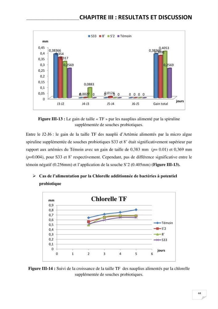 Application de bactéries à fort potentiel probiotique dans un élevage d’Artémia. sp: