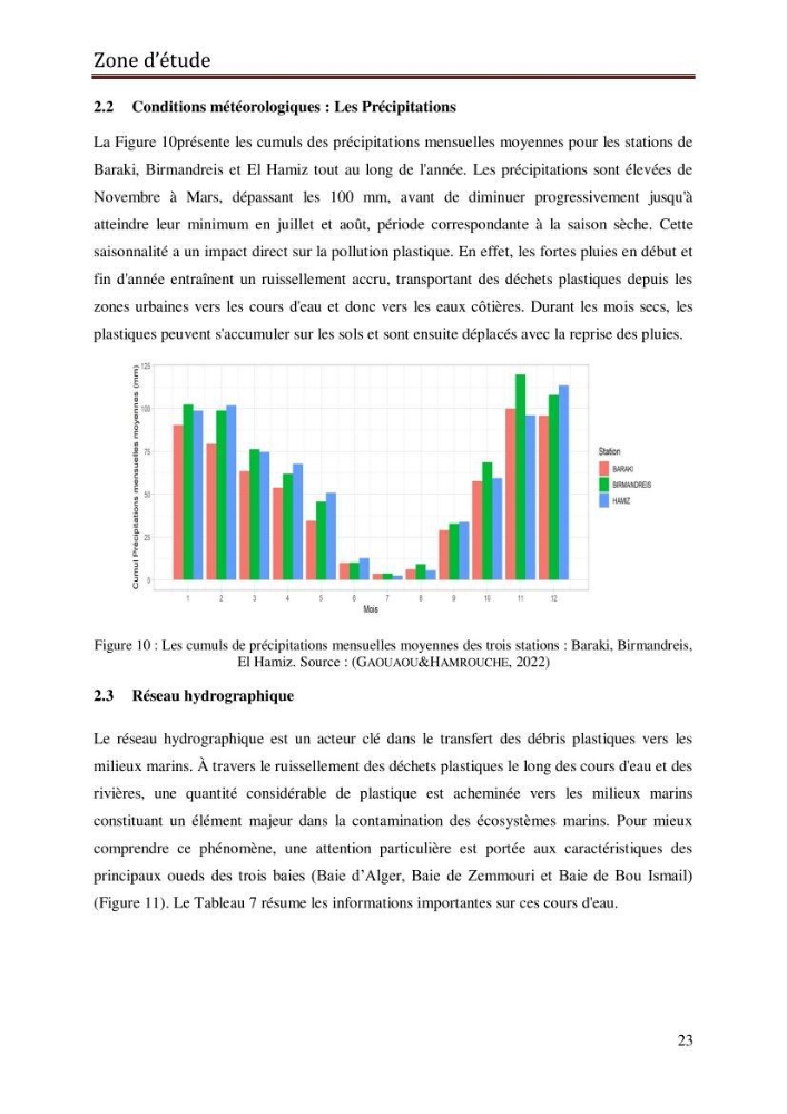 Contribution à la détection et à la gestion de la pollution plastique dans les eaux côtières de l’Algérois via des techniques de Télédétection Spatiale