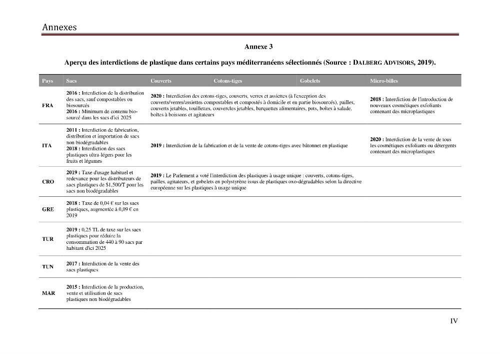 Contribution à la détection et à la gestion de la pollution plastique dans les eaux côtières de l’Algérois via des techniques de Télédétection Spatiale