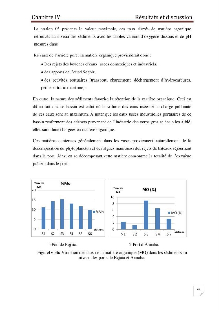 Caractérisation environnementale, réglementation et comportement des sédiments de dragage