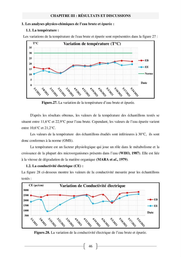 Etude de traitement des eaux usées et Valorisation des boues par Compostage: cas step Hadjout