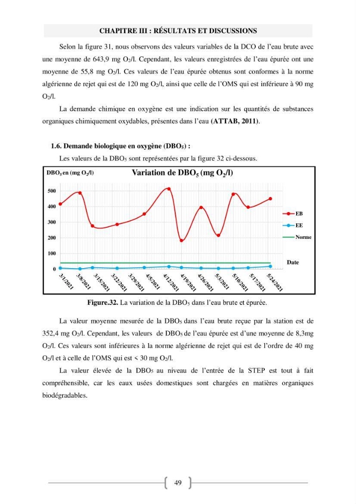 Etude de traitement des eaux usées et Valorisation des boues par Compostage: cas step Hadjout